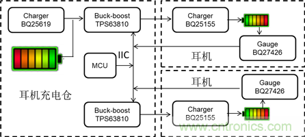 升降壓DC/DC TPS63810在TWS耳機里的應(yīng)用