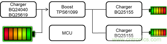 升降壓DC/DC TPS63810在TWS耳機里的應(yīng)用