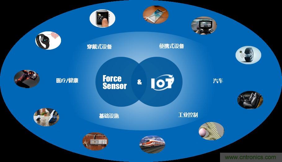 十年磨一劍，“柔性MEMS”獨(dú)創(chuàng)技術(shù)賦能多維人機(jī)/物機(jī)交互應(yīng)用創(chuàng)新