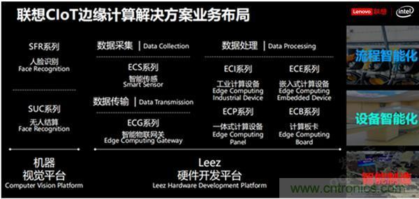 發(fā)力工業(yè)互聯(lián)網(wǎng)，聯(lián)想繪制了一張全景圖