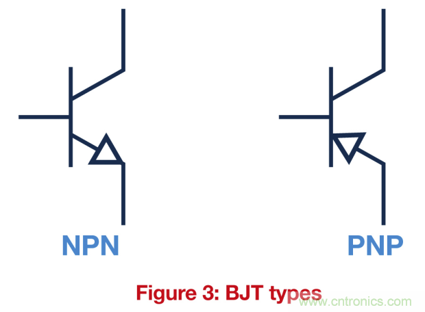 關(guān)鍵電源技術(shù)要素都有哪些？