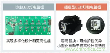 車載電池欠壓時，僅1枚芯片即可實現(xiàn)安全亮燈的LED驅動器