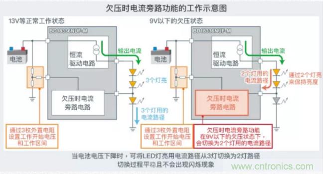 車載電池欠壓時，僅1枚芯片即可實現(xiàn)安全亮燈的LED驅動器