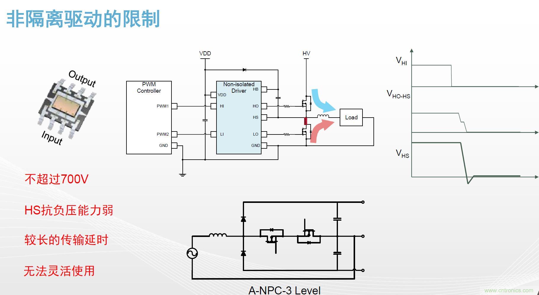 高功率電源應(yīng)用中需要怎樣的隔離驅(qū)動？