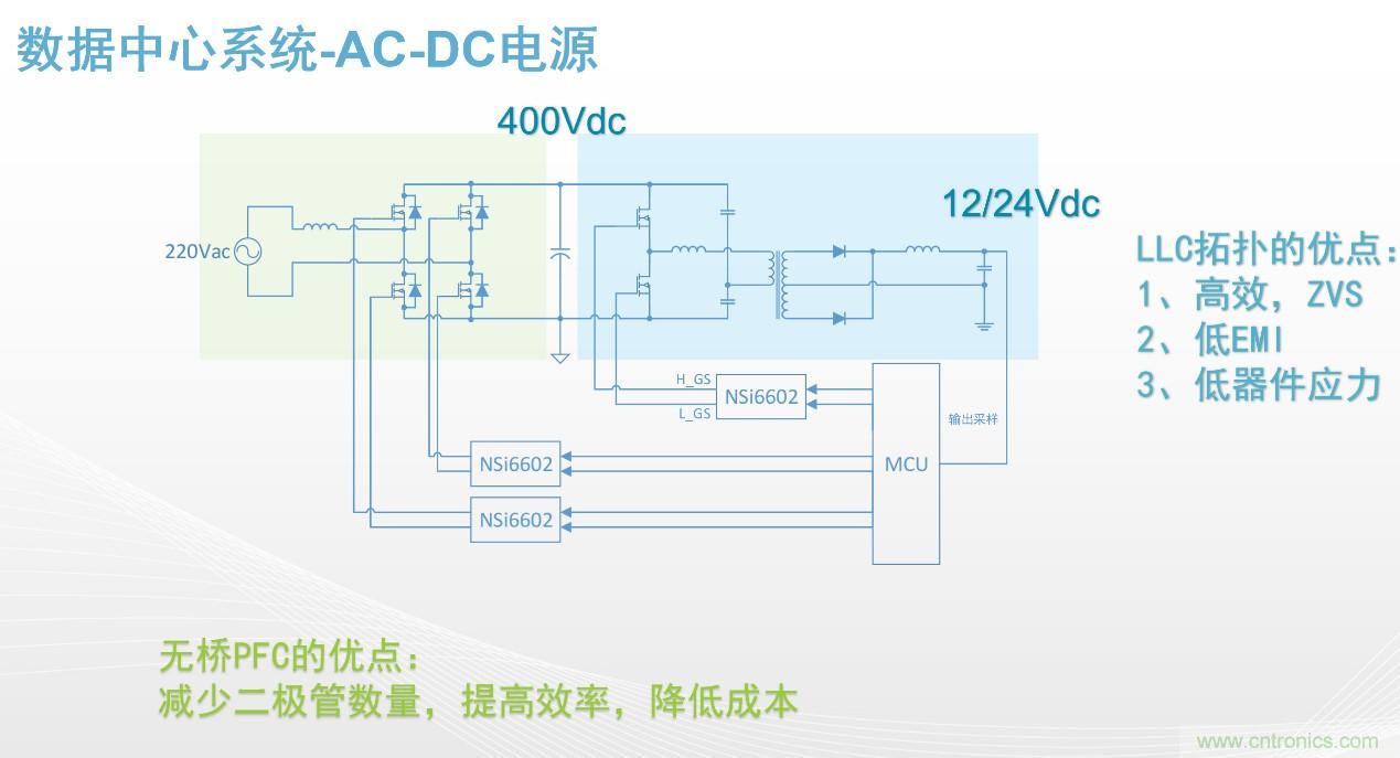 高功率電源應(yīng)用中需要怎樣的隔離驅(qū)動？