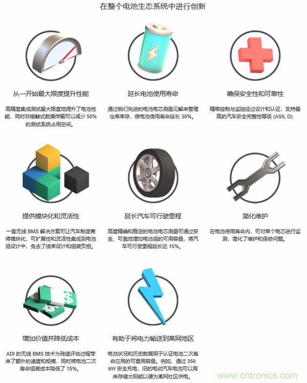 新冠肺炎疫情是否會加速電氣化革命？