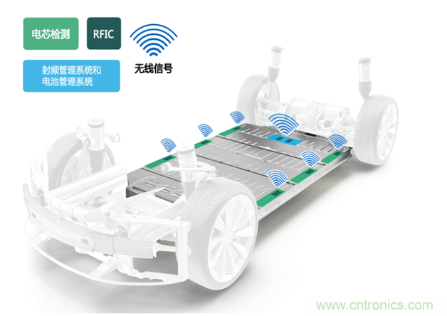 新冠肺炎疫情是否會加速電氣化革命？