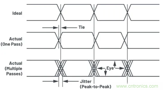 關(guān)于現(xiàn)場總線技術(shù)，這篇文章我想推薦給你