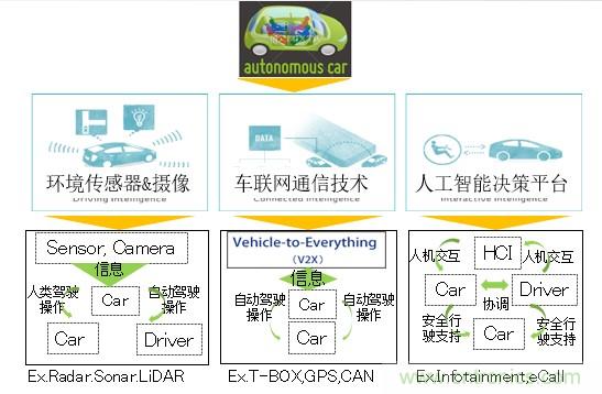 解除車企高質(zhì)量發(fā)展“后顧之憂”，打造車載電子系統(tǒng)創(chuàng)新存儲解決方案