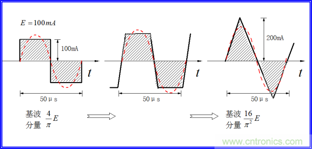 如何簡(jiǎn)便標(biāo)定信號(hào)源電流大小？