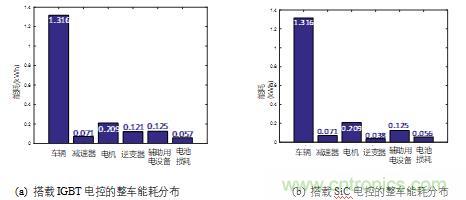 碳化硅功率模塊及電控的設(shè)計、測試與系統(tǒng)評估