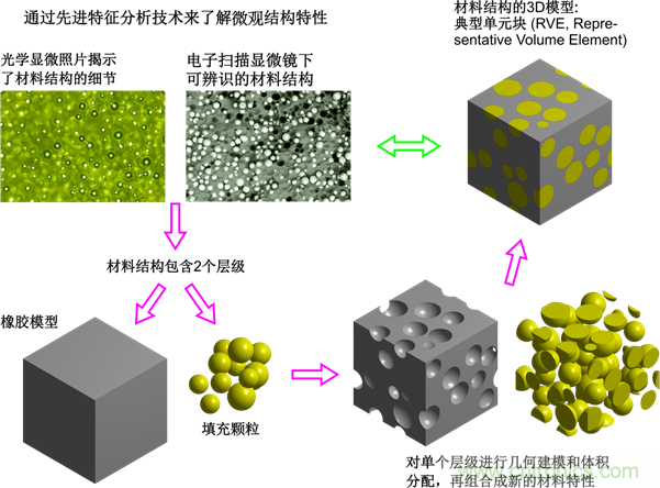 智能汽車對(duì)組件的設(shè)計(jì)都有哪些要求？