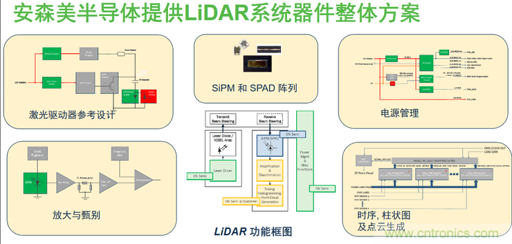 不只有電源IC，安森美還承包了全球80%的汽車ADAS傳感器