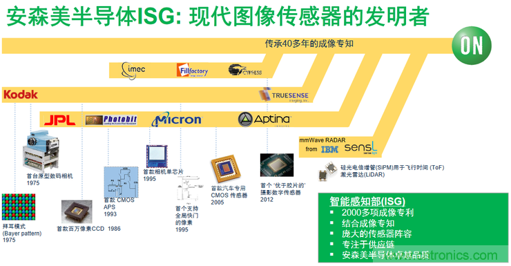 不只有電源IC，安森美還承包了全球80%的汽車ADAS傳感器