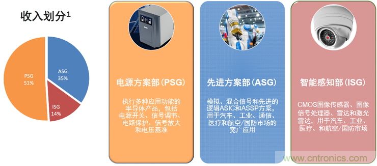 不只有電源IC，安森美還承包了全球80%的汽車ADAS傳感器