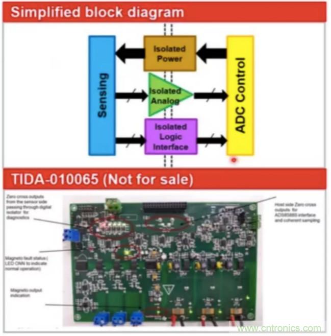 穿越隔離柵供電：TI教你一個好方法！