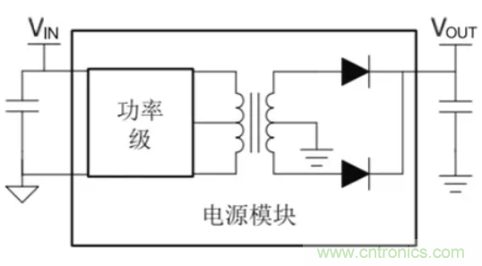 穿越隔離柵供電：TI教你一個好方法！