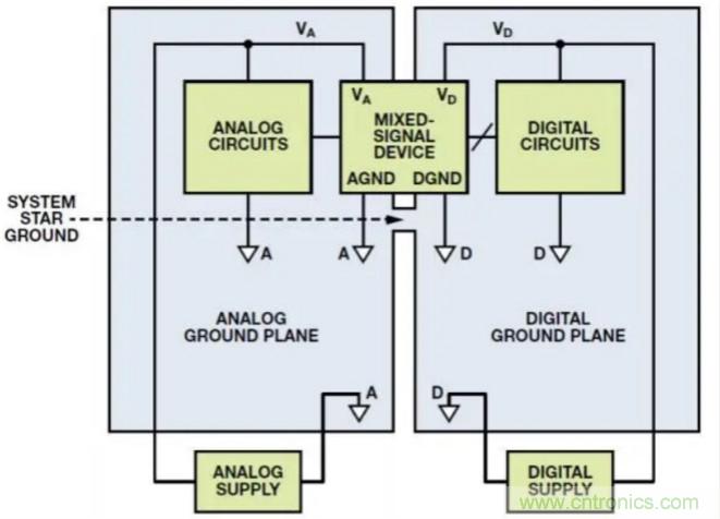 關于混合信號接地，這有幾個重要知識喲