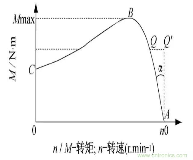 低效率電機(jī)也有可能節(jié)電嗎？其實(shí)，這是偽命題