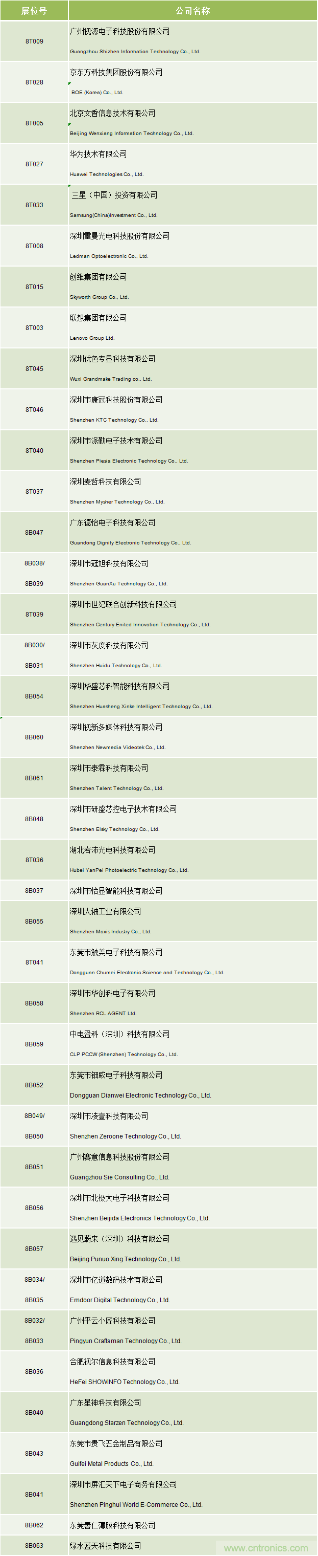 2020中國(guó)商顯領(lǐng)袖峰會(huì)，C位已就位！