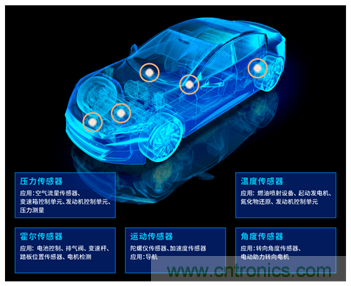 讓輪胎與傳感器結(jié)合，推動(dòng)下一代汽車更安全更舒適