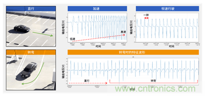 讓輪胎與傳感器結(jié)合，推動(dòng)下一代汽車更安全更舒適