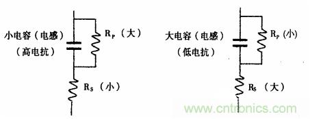 用LCR測(cè)試儀準(zhǔn)確測(cè)量電感、電容、電阻的連接方法及校準(zhǔn)