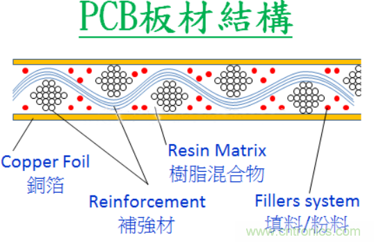 警惕！CAF效應(yīng)導(dǎo)致PCB漏電~