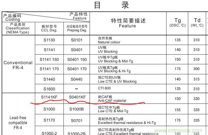 警惕！CAF效應(yīng)導(dǎo)致PCB漏電~