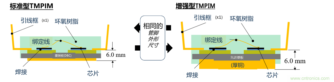 更高能效、穩(wěn)定可靠的工業(yè)驅(qū)動模塊和開箱即用的電機開發(fā)套件