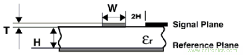 信號完整性系列之“減小串?dāng)_的3W原則”