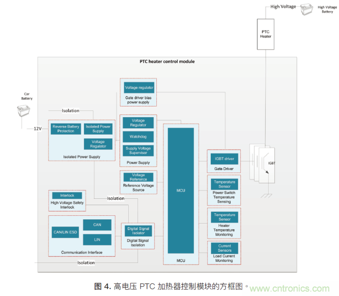 如何為混合動力汽車設(shè)計加熱和冷卻系統(tǒng)