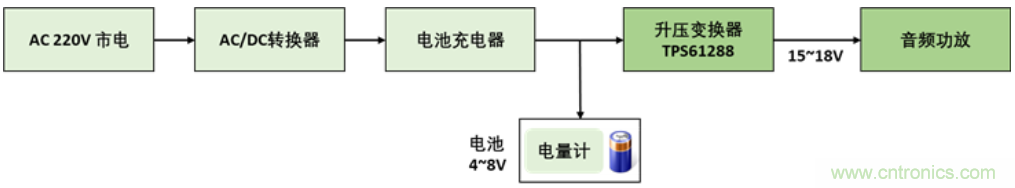 TI最強同步升壓變換器TPS61288，無線音箱升壓變換器的理想方案