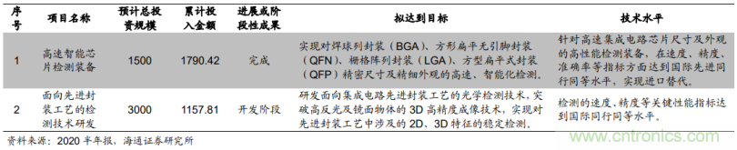 1.6億收購德國公司MueTec，天準(zhǔn)科技布局半導(dǎo)體設(shè)備的野心