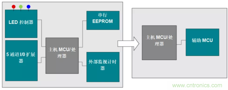 優(yōu)化電路板設(shè)計？看集成多種功能的通用MSP430 MCU如何實(shí)現(xiàn)！