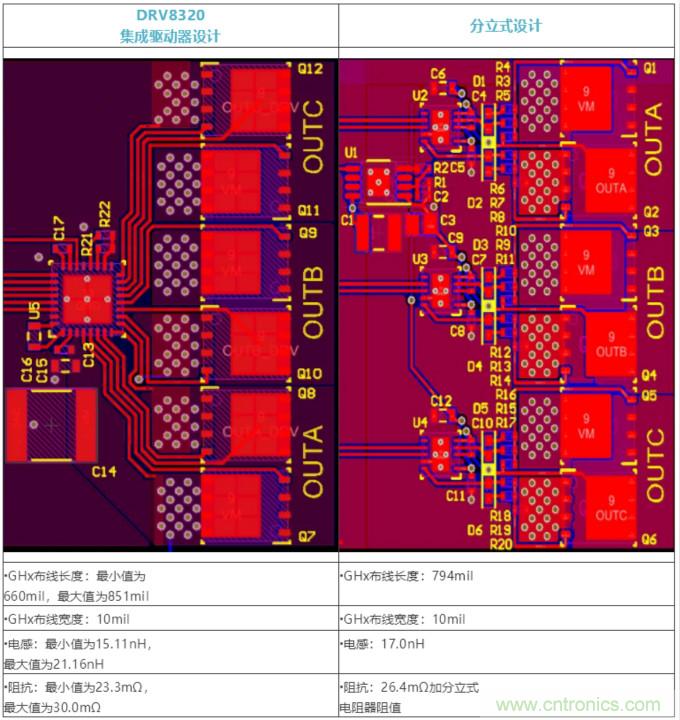 集成式 VS 分立式半橋驅(qū)動(dòng)器，答案一目了然！