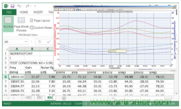 RF IC放大器在Keysight Genesys和SystemVue中非線(xiàn)性仿真