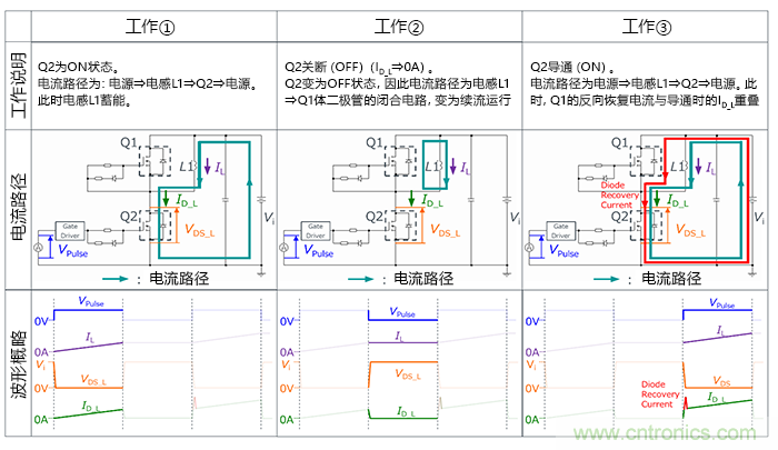 什么是雙脈沖測試？