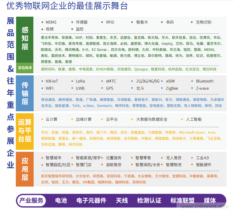 IOTE® 2021 第十六屆國(guó)際物聯(lián)網(wǎng)展·深圳站