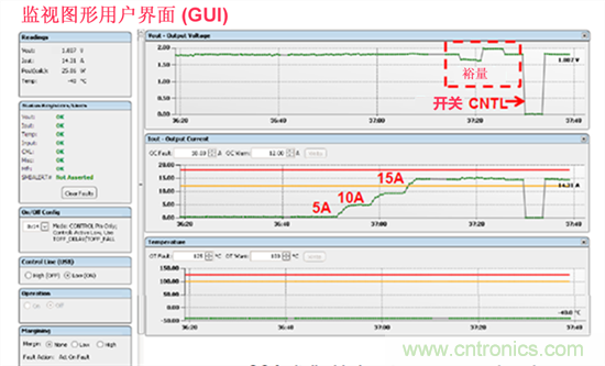 電源管理總線 (PMBus)—到底有什么價(jià)值？