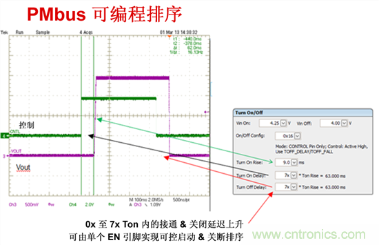 電源管理總線 (PMBus)—到底有什么價(jià)值？