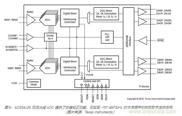 如何使用流水線 ADC？