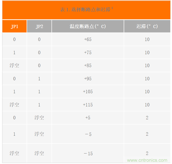 USB供電、915MHz ISM無線電頻段、具有過溫管理功能的1W功率放大器