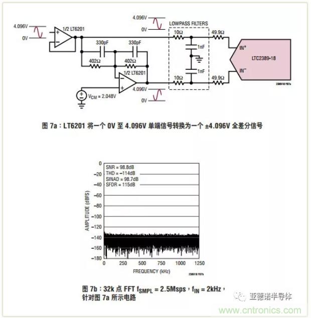 在評估高分辨率 ADC 時(shí)，這個(gè)步驟很重要！