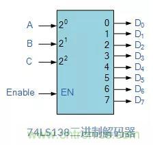 什么是二進(jìn)制解碼器？