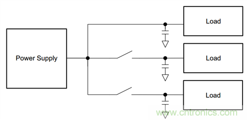 用負(fù)載開關(guān)減少涌入電流