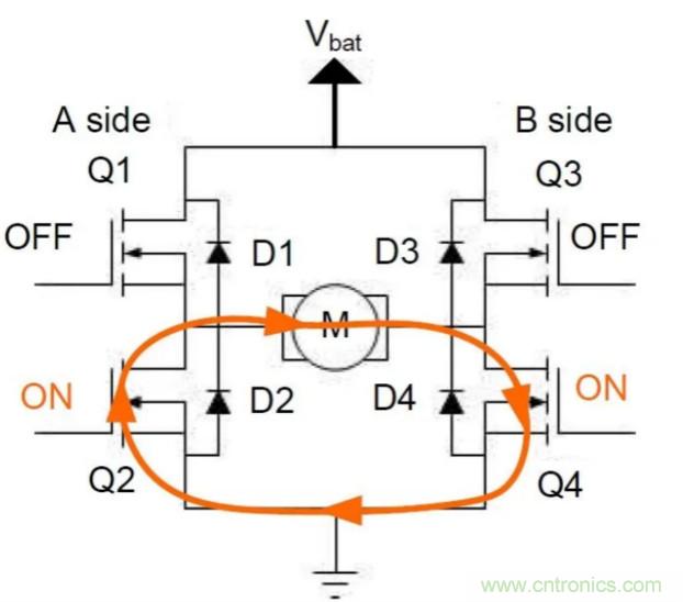 深入淺出H橋驅(qū)動電路