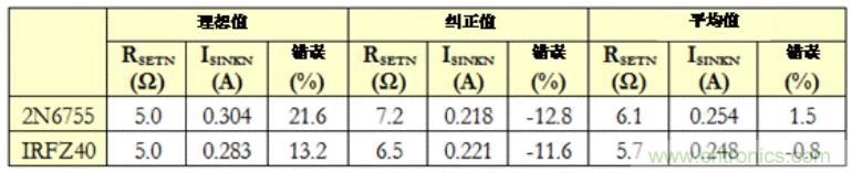 生成任意量級的偏置電流網(wǎng)絡（第二部分）