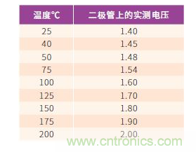 如何有效地檢測Sic MOSFET？