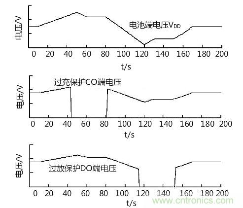 詳解鋰電池組保護板均衡充電工作-KIA MOS 管